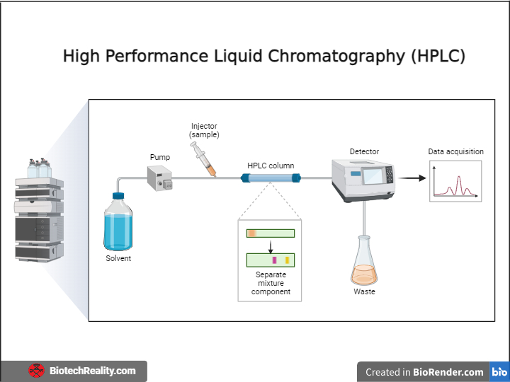 High-Performance-Liquid-Chromatography-HPLC