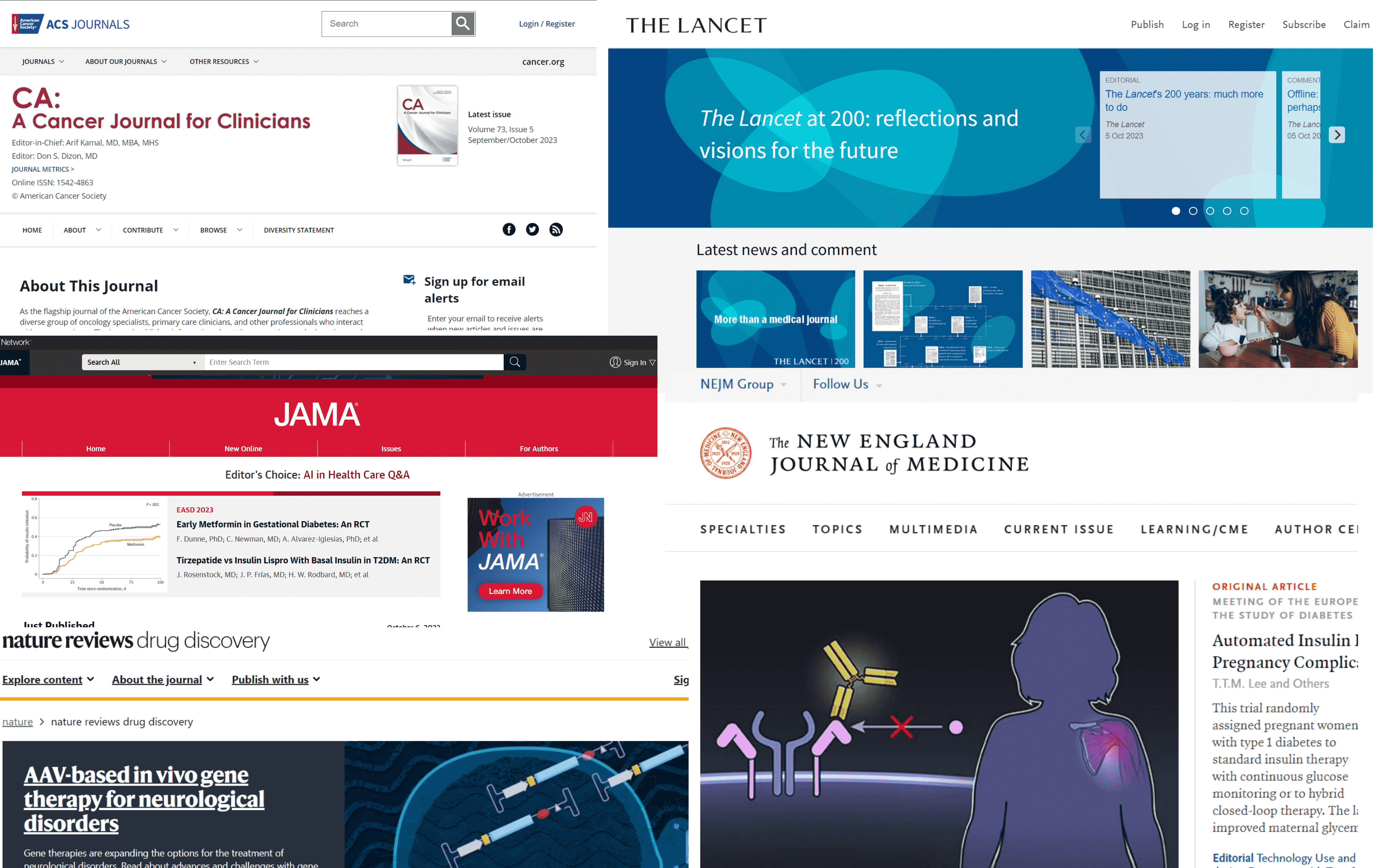 Top 5 Scientific Journals To Publish Life Science Articles | Based on 2022 Impact Factor