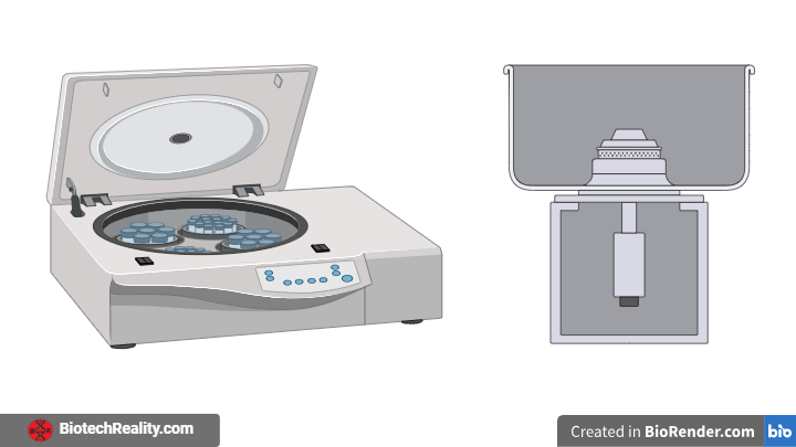 Centrifugation; An Overview of Definition, Principle, Centrifuge and Types