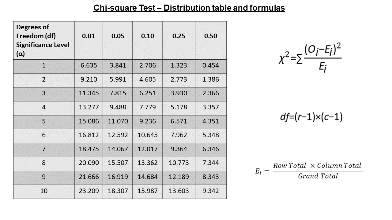 chi square test